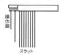 コード式1