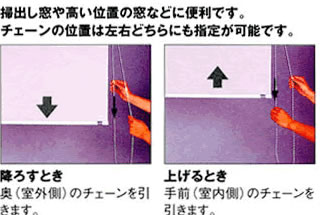 プルコード式の説明