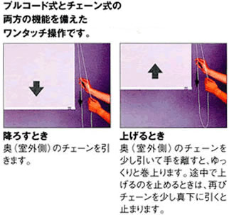 プルコード式の説明