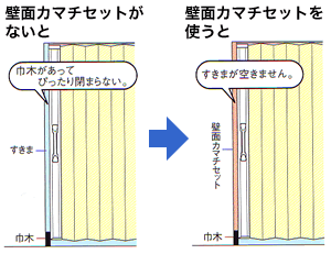 カマチセット