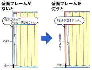 カマチセット