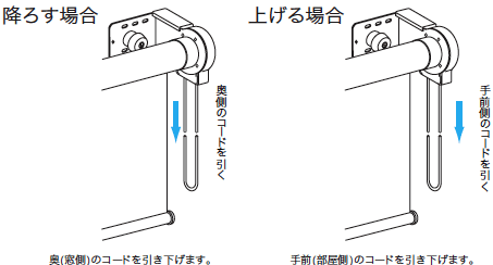 方法