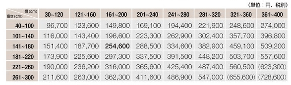 ラインドレープ木製価格表