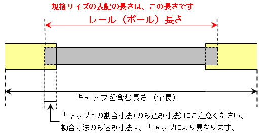 レール長さ・キャップサイズ注意事項