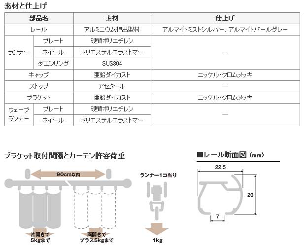 TOSO　ルーフィット