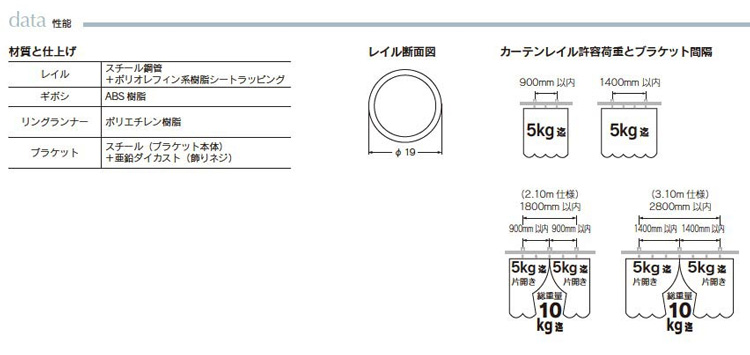 ヨコタカーテンレール　ユリディスライト　性能
