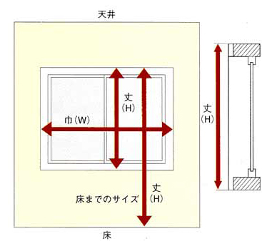 シェード採寸方法（正面付け）