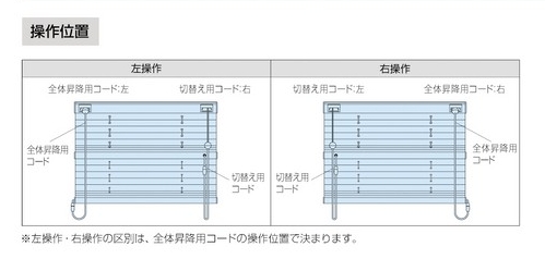 ペルレ25　操作位置