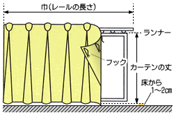 カーテンサイズの指針