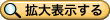 拡大表示する