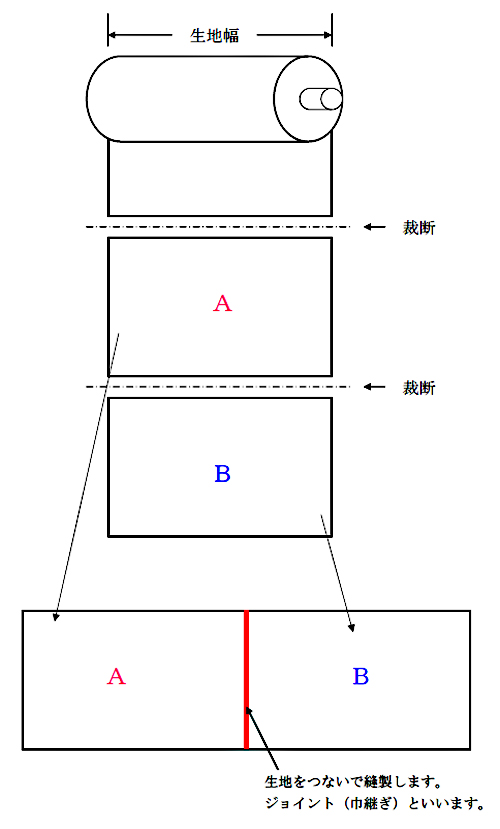 オーダーカーテン　ジョイント