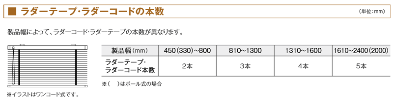  カーテン道の駅201　木製ブラインド　タピオ