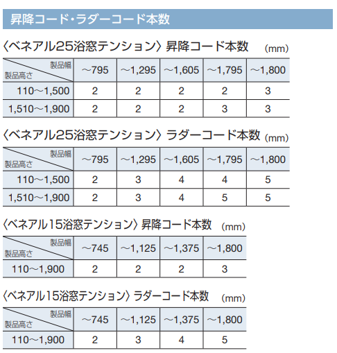 カーテン道の駅201　トーソーブラインド　ブラインド通信販売