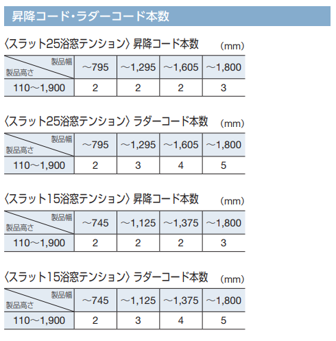 カーテン道の駅201　トーソーブラインド　ブラインド通信販売