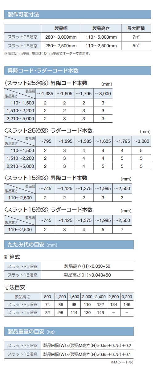 カーテン道の駅201　TOSOアルミブラインド　ベネアル