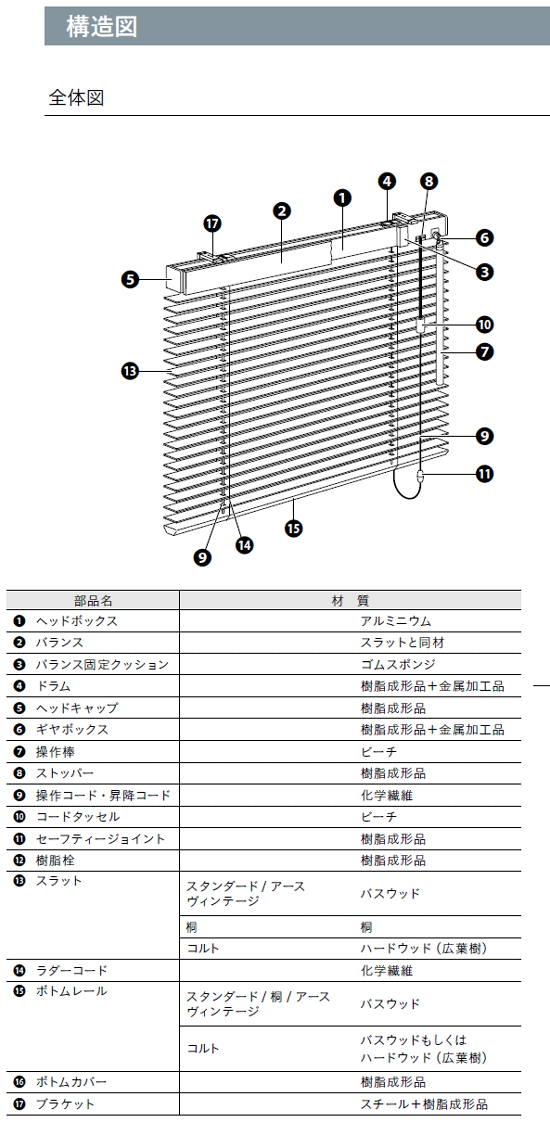 カーテン道の駅201　TOSO木製ブラインド　ベネウッド