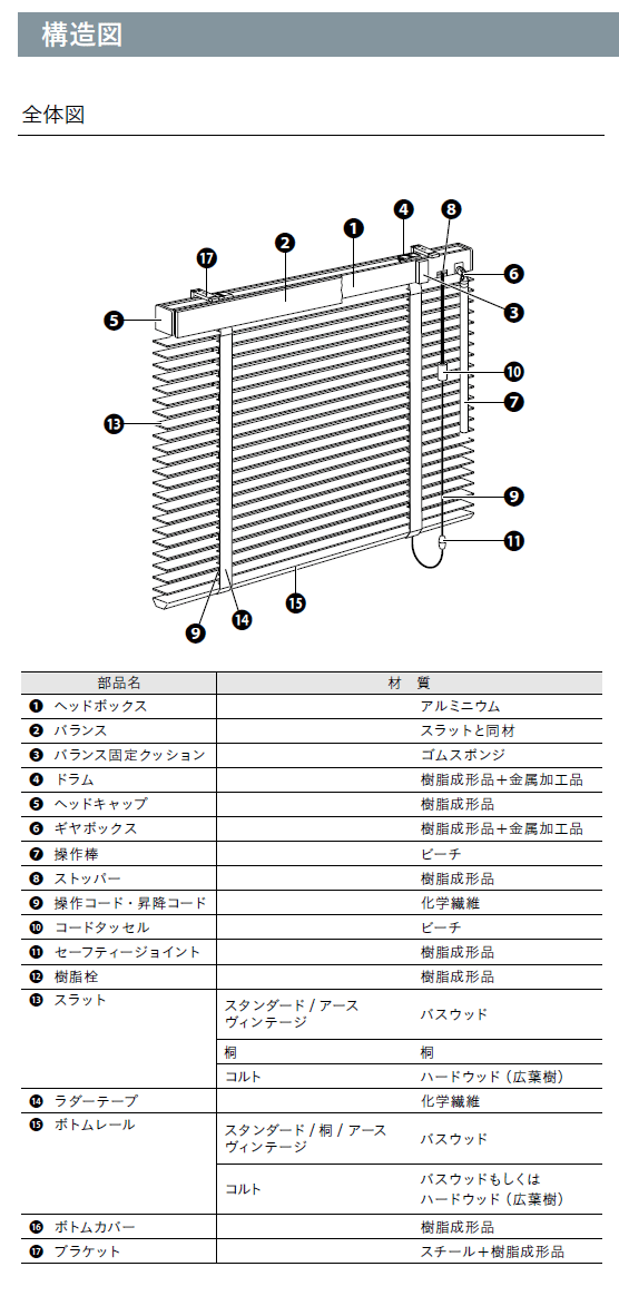 カーテン道の駅201　TOSO木製ブラインド　ベネウッド