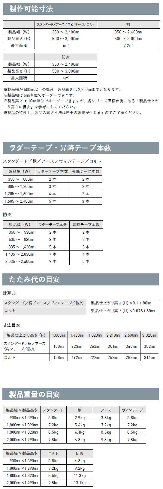  カーテン道の駅201　TOSO木製ブラインド　ベネウッド