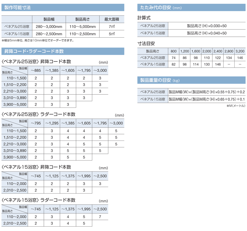 カーテン道の駅201　TOSOアルミブラインド　ベネアル