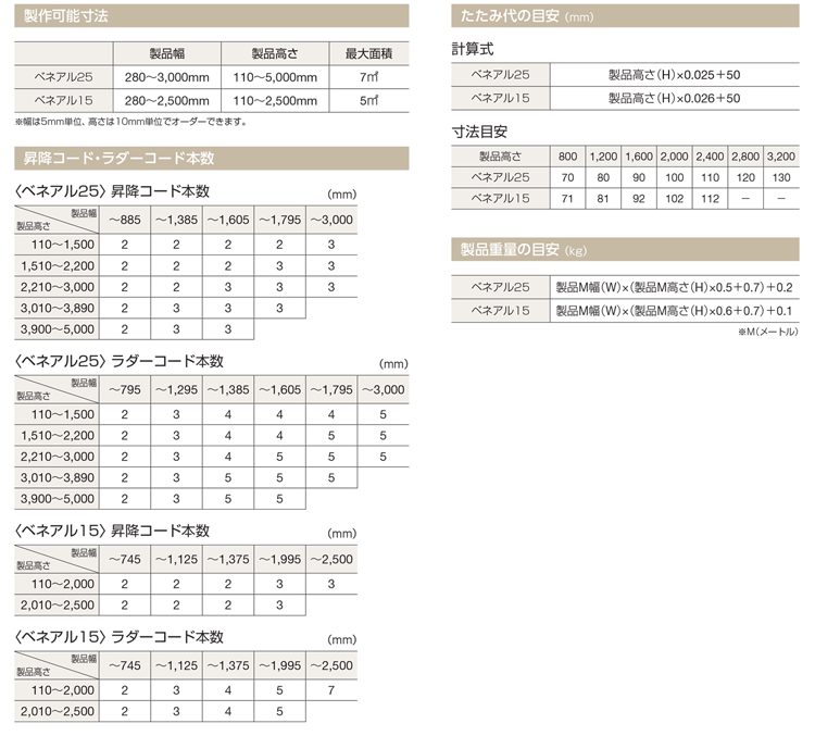 カーテン道の駅201　TOSOアルミブラインド　ベネアル