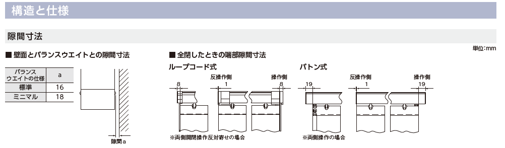 ニチベイポポラ縦型ブラインド　カーテン道の駅201