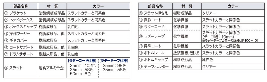 タチカワ 業務用ブラインド モノコム35 (35mmブラインド)・ベーシックスラットの激安通販 | 業務用ブラインド | カーテン道の駅201