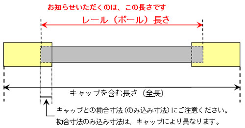 レール長さ・キャプサイズ注意項目