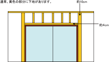 カーテンレール　窓枠　採寸方法　下地　カーテン道の駅201