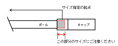 レールサイズ指定図