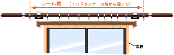 カーテン道の駅201　　オーダーカーテン採寸方法　カーテンの採寸方法　レール幅　装飾レール