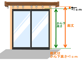 オーダーカーテン採寸　Aフック　Bフック　製作幅　総丈　かん下　レール幅　カーテン道の駅201