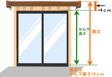 オーダーカーテン採寸　Aフック　Bフック　製作幅　総丈　かん下　レール幅　カーテン道の駅201