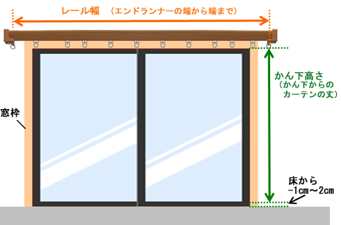 カーテン道の駅201　　オーダーカーテン採寸方法　カーテンの採寸方法　レール幅