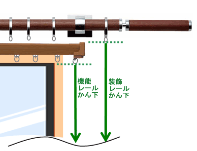 オーダーカーテン採寸方法　装飾レール用　かん下高さ　カーテン道の駅201