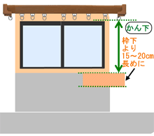 オーダーカーテン採寸方法　かん下高さ　腰高窓　カーテン道の駅201