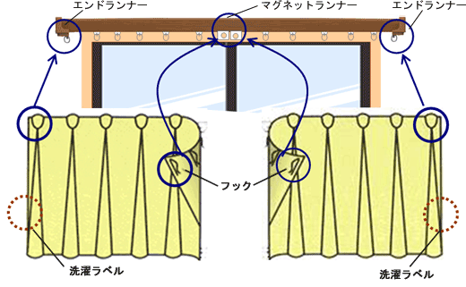 オーダーカーテン　カーテンの取付方法　商品タグ　防炎ラベル　洗濯ラベル　カーテン道の駅201