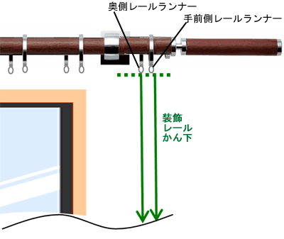オーダーカーテン採寸方法　装飾レール用　かん下高さ　カーテン道の駅201
