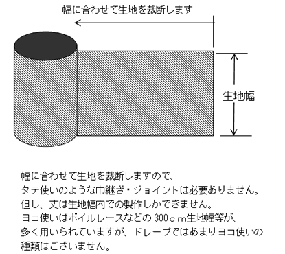 カーテン道の駅201　生地ヨコ使い説明図