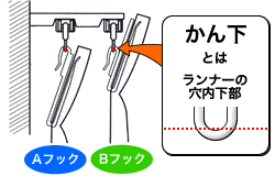 カーテン道の駅201　カーテンフック　Aフック　Bフック　かん下　かん穴