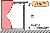 カーテン道の駅201　カーテン採寸説明図　かん下　掃き出し窓