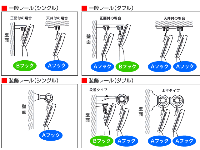 オーダーカーテン採寸　フックの形状　Aフック　Bフック