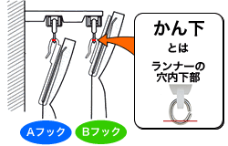 かん下高さ　オーダーカーテン　カーテンの採寸方法　カーテン道の駅201