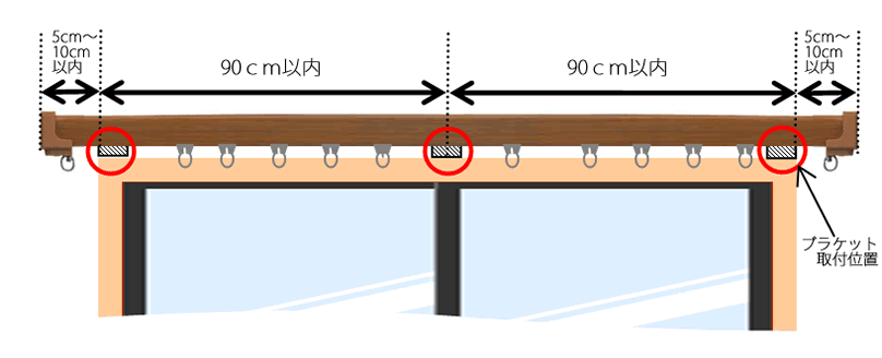 取り付け 位置 レール カーテン