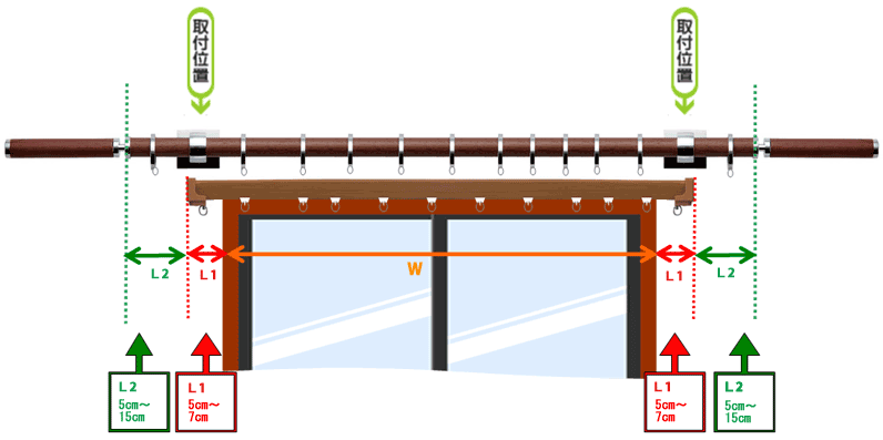 カーテンレールの採寸方法　カーテンレール　装飾レール　一般レール　カーテン道の駅201　