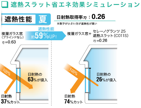 セレーノグランツ　遮熱スラット