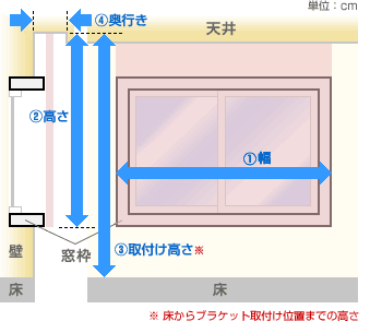 カーテン道の駅201　シェード採寸方法