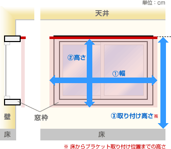 カーテン道の駅201　シェード採寸方法