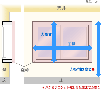 カーテン道の駅201　シェード採寸方法