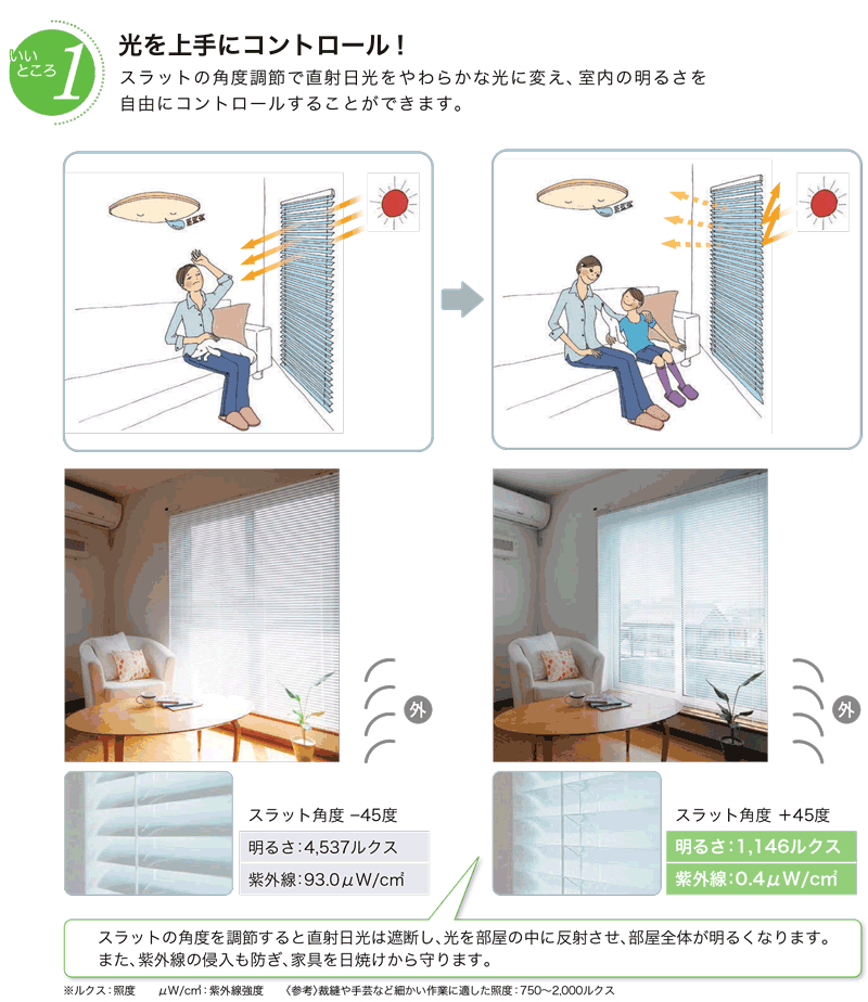  カーテン道の駅201　ブラインド機能について