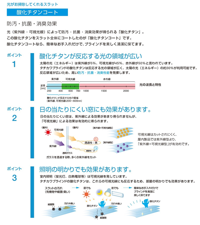  カーテン道の駅201　ブラインド機能について